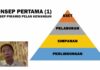 Bicara Sabda #45 – Pengurusan Kewangan, Penabungan dan Perlindungan