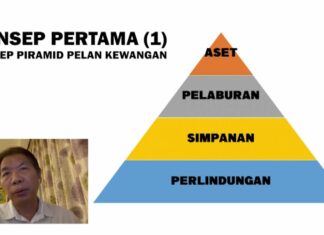 Bicara Sabda #45 – Pengurusan Kewangan, Penabungan dan Perlindungan